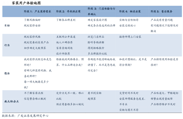 家居品牌策劃遊擊戰“四要義”